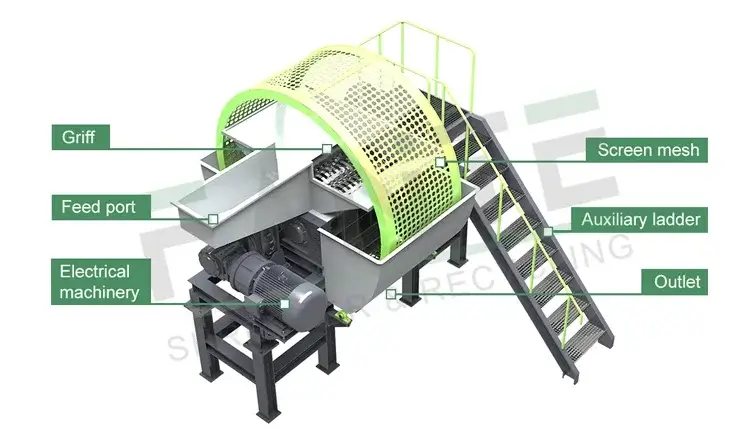 Structural breakdown of tire shredder highlighting key components for waste material recycling