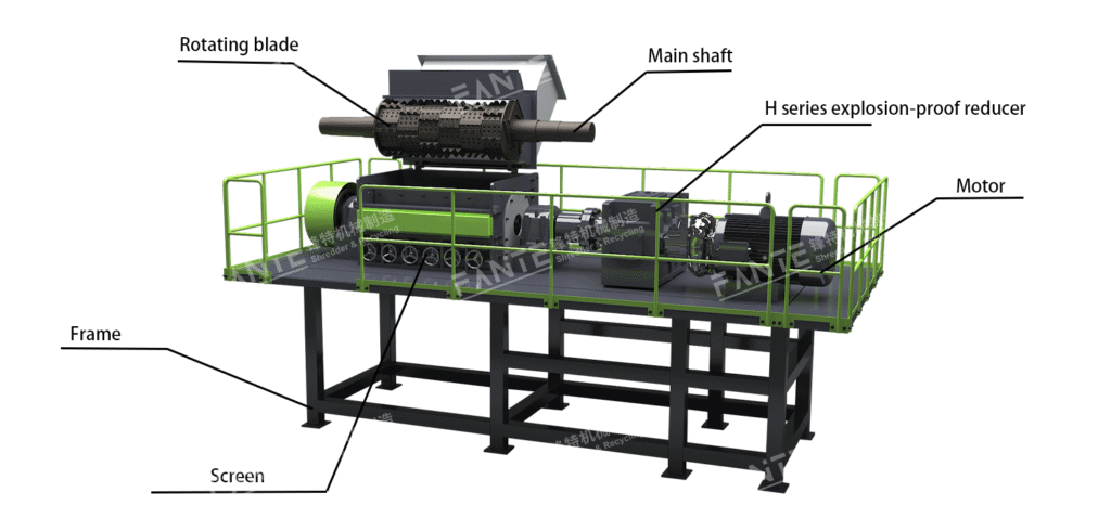 Structure diagram of tire rasper machine showing blades, and screen for rubber granule production